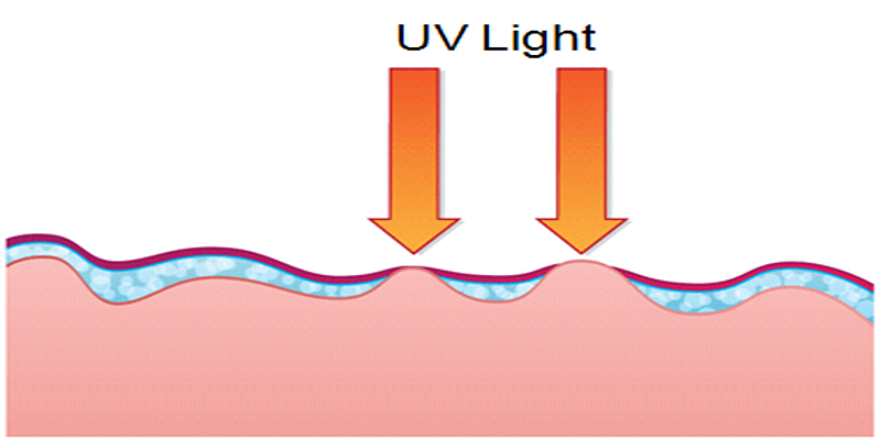 محافظت در برابر اشعه UVA و UVB