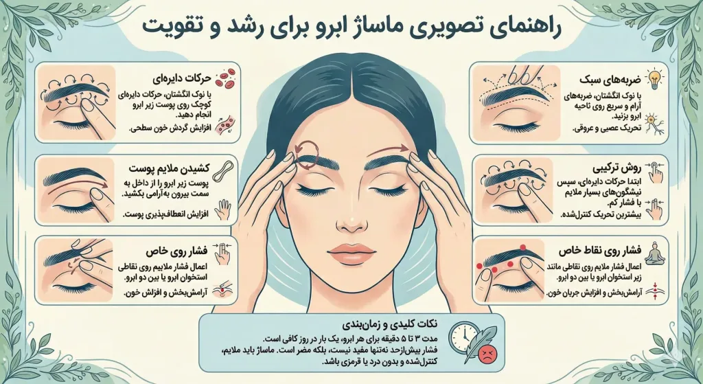 راهنمای تصویری ماساژ ابرو