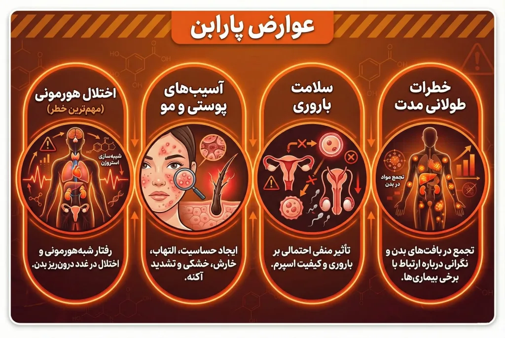 راهنمای تصویری عوارض و مضرات پارابن برای پوست